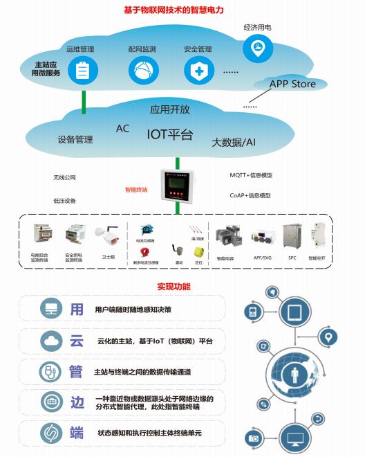 壹甲智慧電力物聯(lián)網(wǎng)技術(shù)