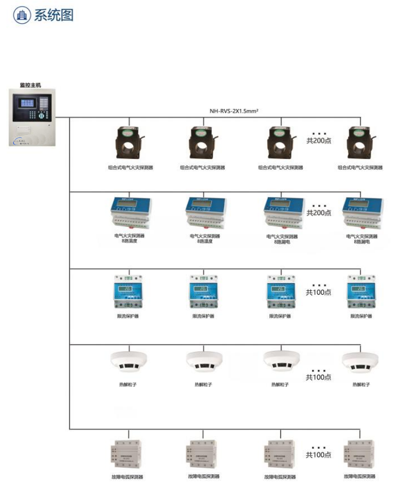 壹甲電氣火災(zāi)監(jiān)控系統(tǒng)圖
