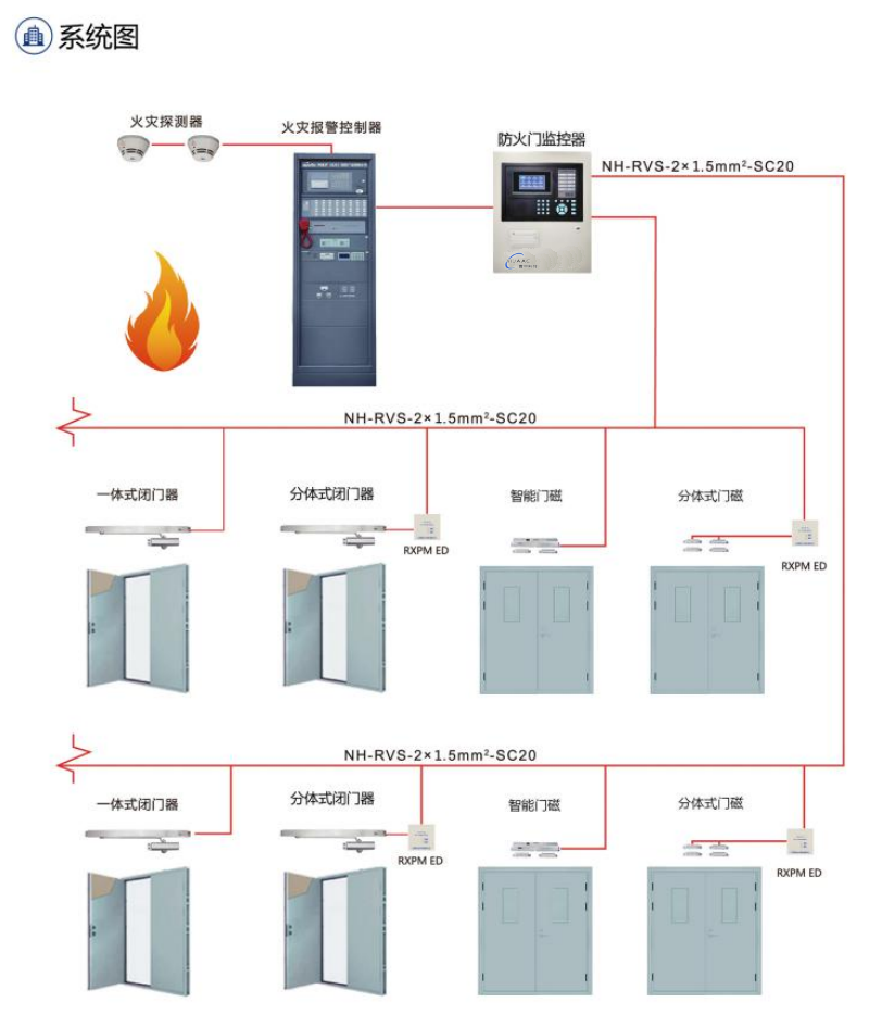 壹甲防火門(mén)監(jiān)控系統(tǒng)圖