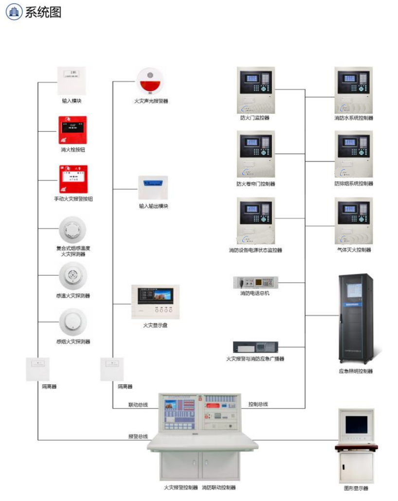 壹甲火災(zāi)自動(dòng)報(bào)警系統(tǒng)圖